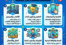 أنجح النيتشات التي يمكن إنشاء قناة بها على اليوتيوب