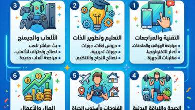 أنجح النيتشات التي يمكن إنشاء قناة بها على اليوتيوب