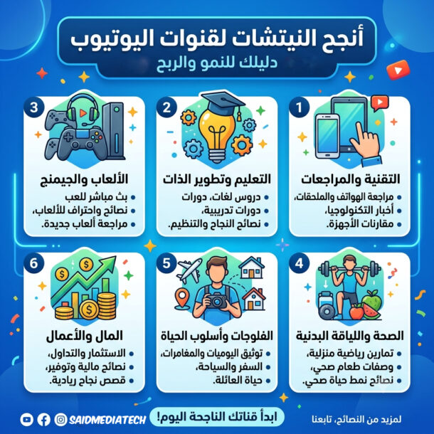 أنجح النيتشات التي يمكن إنشاء قناة بها على اليوتيوب