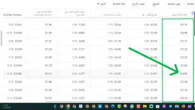 زيادة أرياح اليوتيوب من جوجل أدسنس